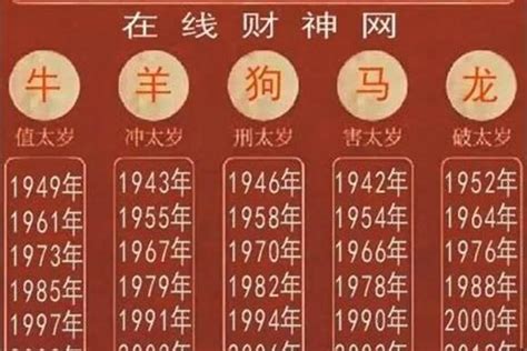 1953年農曆生肖|小心2025！4生肖犯太歲恐「遇小人又破財」 化解方法曝光 